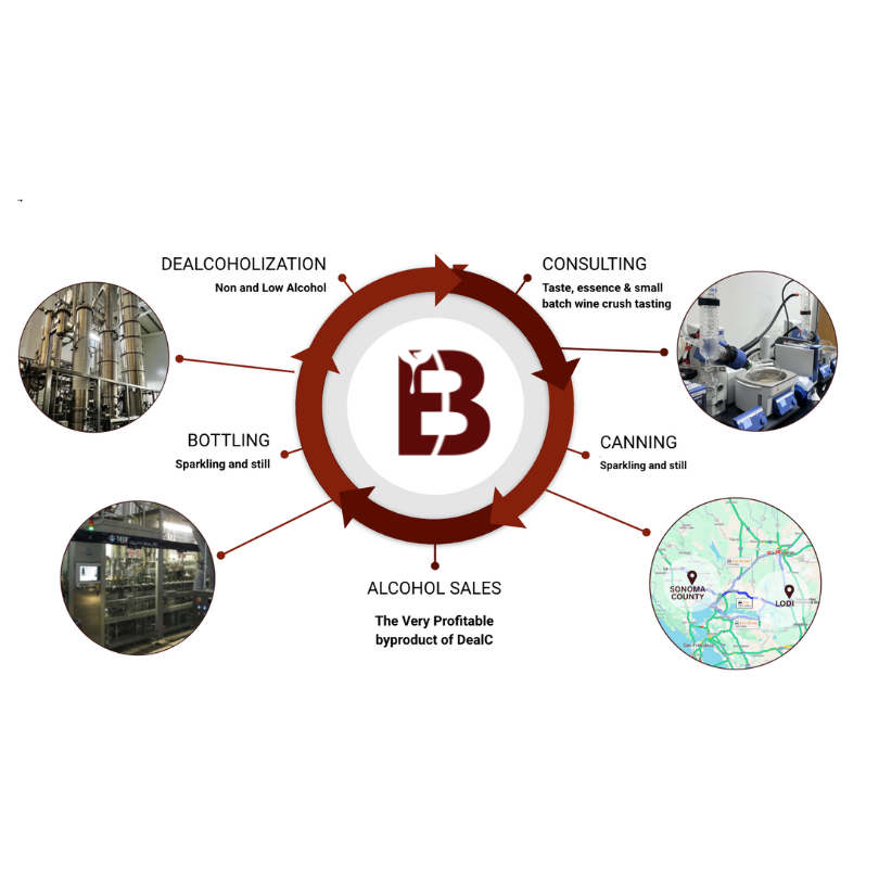 elevated beverage group system